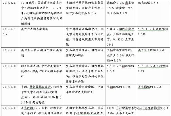 油木工运营方案,木工 油工