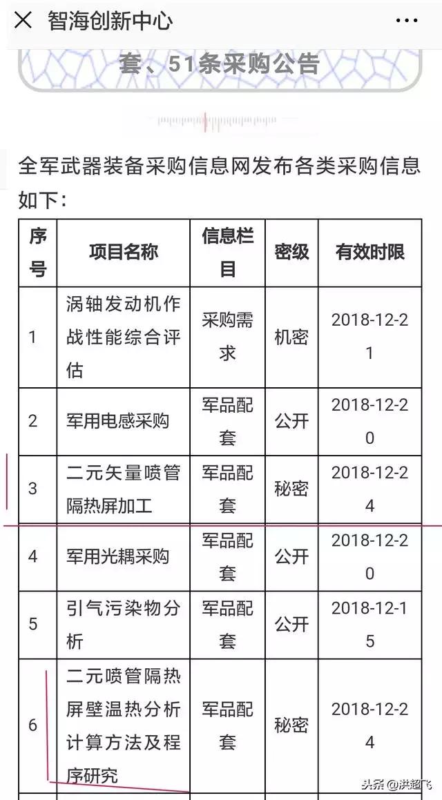 中国研制全新二元矢量喷管技术，歼-20终极形态竟是F-22？
