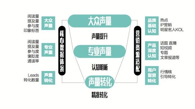 善用名人KOL：同道大叔如何应对“超严格”十二星座