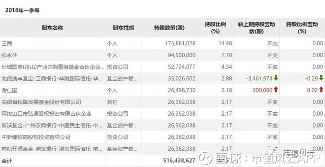 利源精制银行账户和股票遭冻结 半年度业绩大