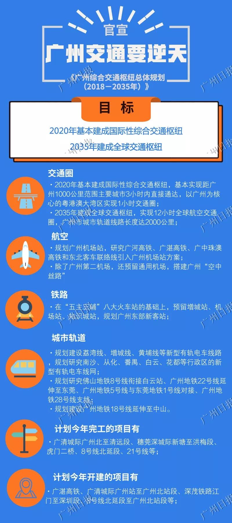 ݹ10·սͨ2035ȫͨŦ