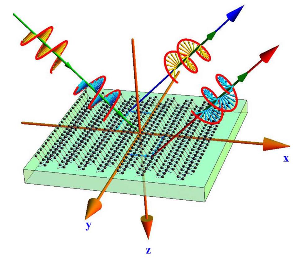 :揭示二维原子晶体表面的光子自旋霍尔效应(图