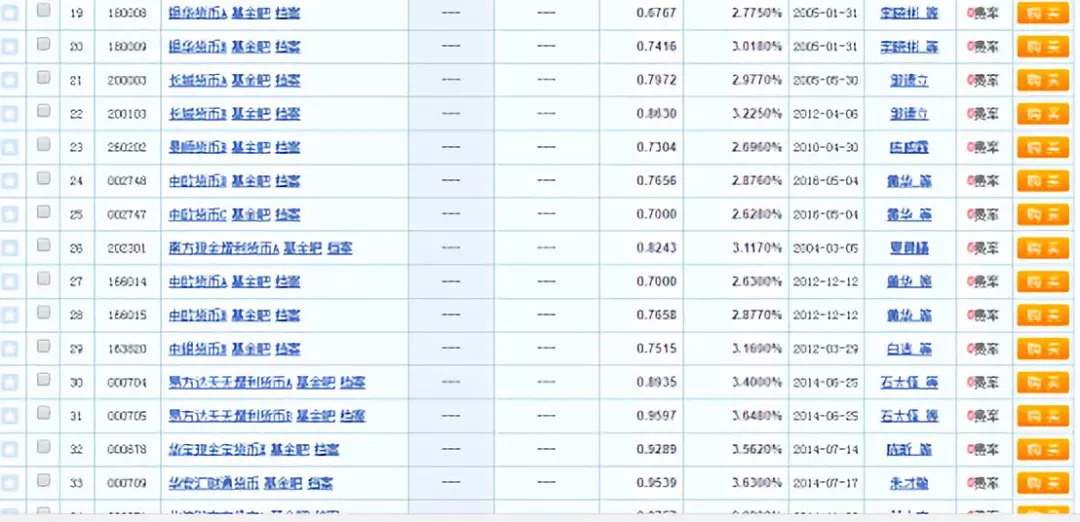 钱何处安放:货基屡破3 安信量化优选只募到2