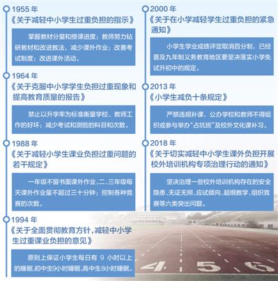 已出台的部分减负令 制图:沈亦伶