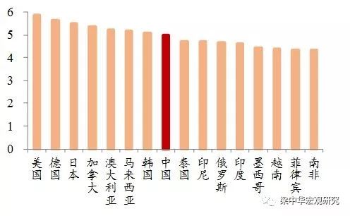 2019房地产对gdp_乌海又一次上了微博热搜(3)