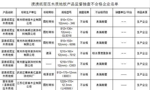 木地板表皮厚度_千柏地板厚度_得尔地板防潮垫厚度