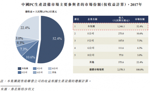 远大住工招聘_阿里巴巴大企业采购走进远大住工(3)