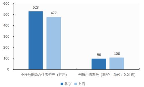 户均1.5套 中国人的房子已经过剩了吗? 智库 户均1.5套 中国人的房子已经过剩了吗? 智库
