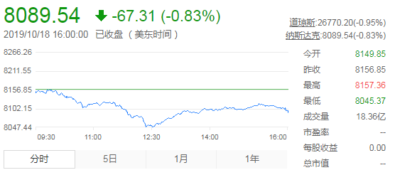 美国最新三大指数实时行情 508f-ihfpfvz9703044.png
