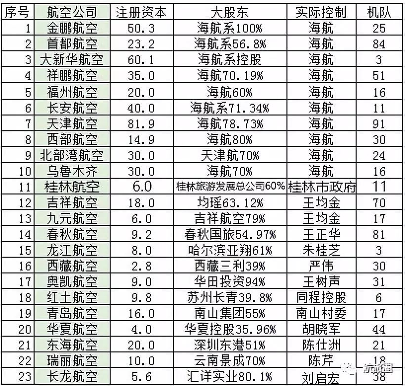  （图表中数据并非最新数据）