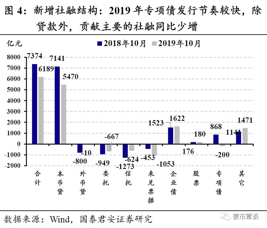 任你博娱乐场员注册|中信银行2019三季报详细解读:收入同比增速上行