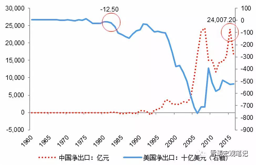 2010年实际gdp_三季度GDP数据今日出炉国际机构多次调升中国增速预期