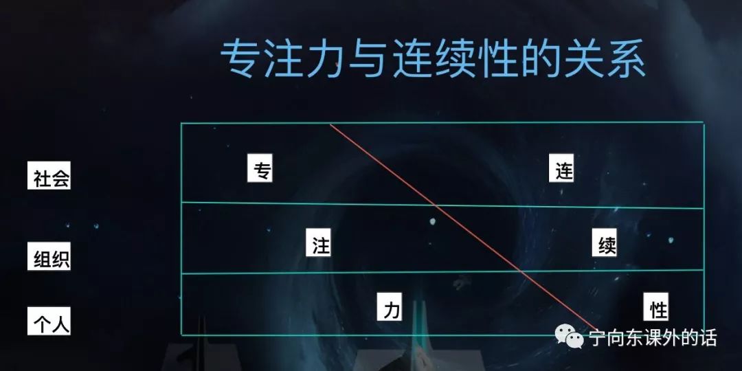 长期主义:专注力和连续性