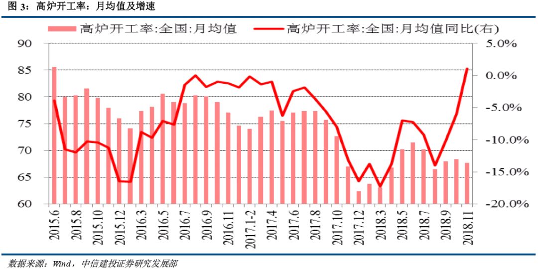 12月份宏观经济_2014年12月宏观经济数据(2)