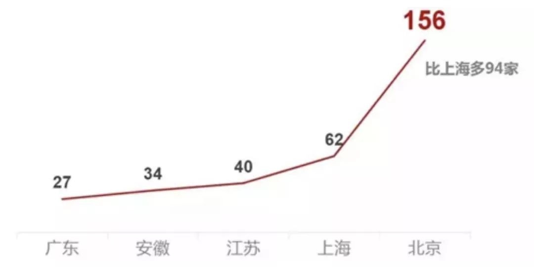 北京 上海 深圳人口数量2020_深圳地铁线路图2020(3)