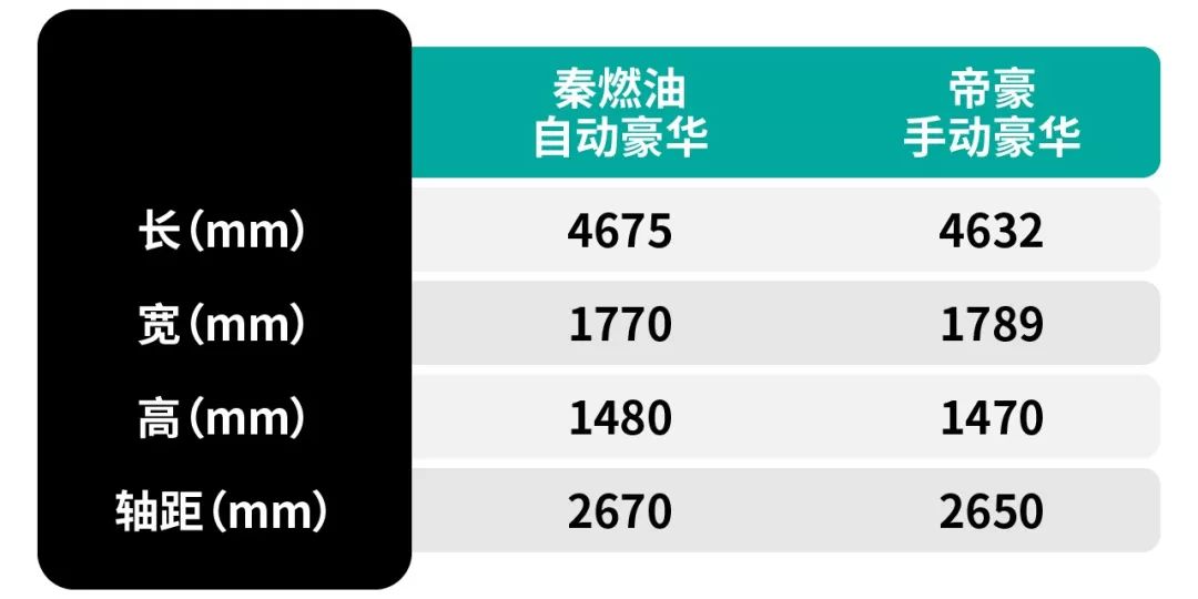 胜者为王，全新秦燃油实力battle吉利帝豪！