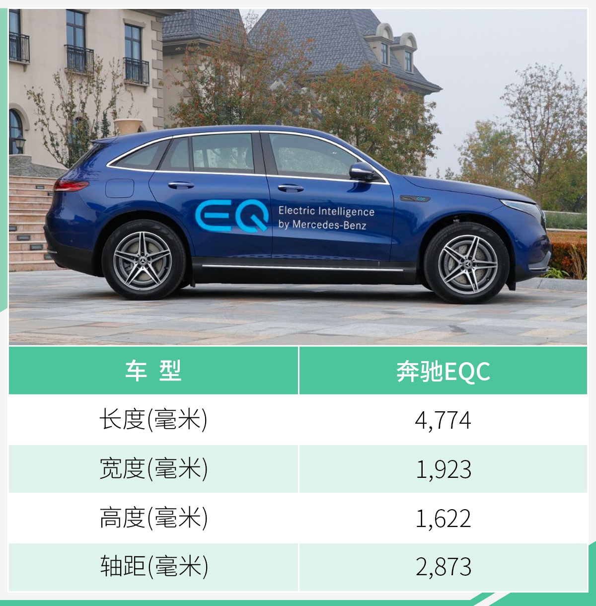 奔驰纯电SUV-EQC今日上市 NEDC续航达415公里