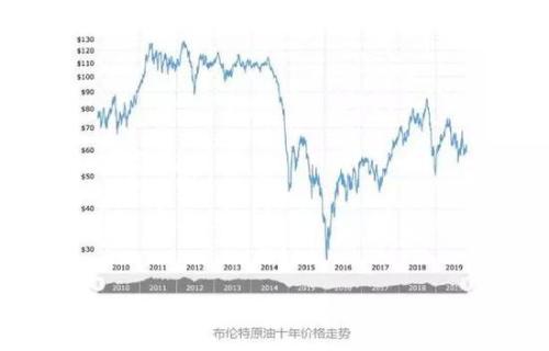 沙特土豪身价比上海gdp高_数字经济GDP占比超60 ,国际数字之都上海定5年指标