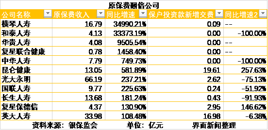 前海人寿姚振华_前海人寿保费收入(3)