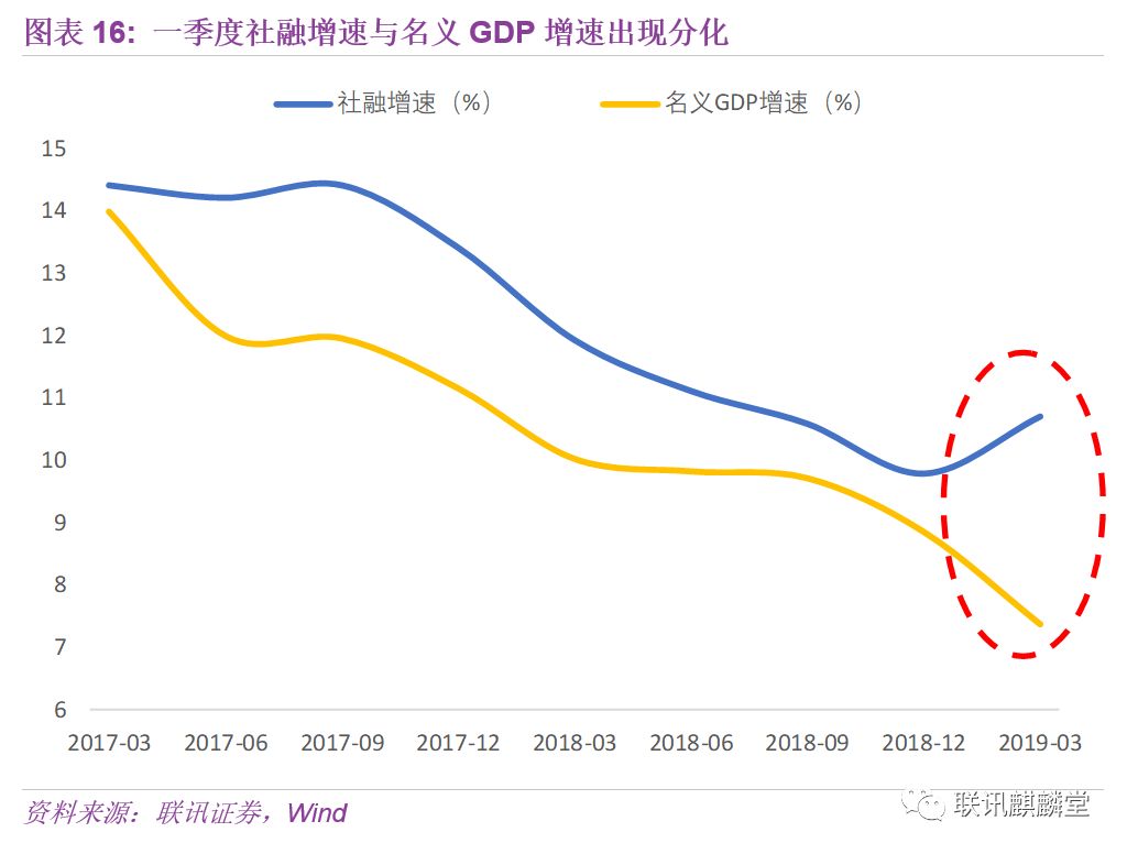 一季度名义gdp_人民的名义(2)