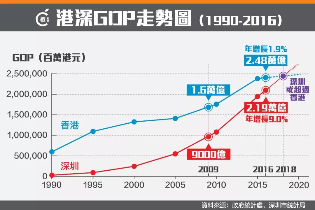 回应gdp_中国gdp增长图(2)