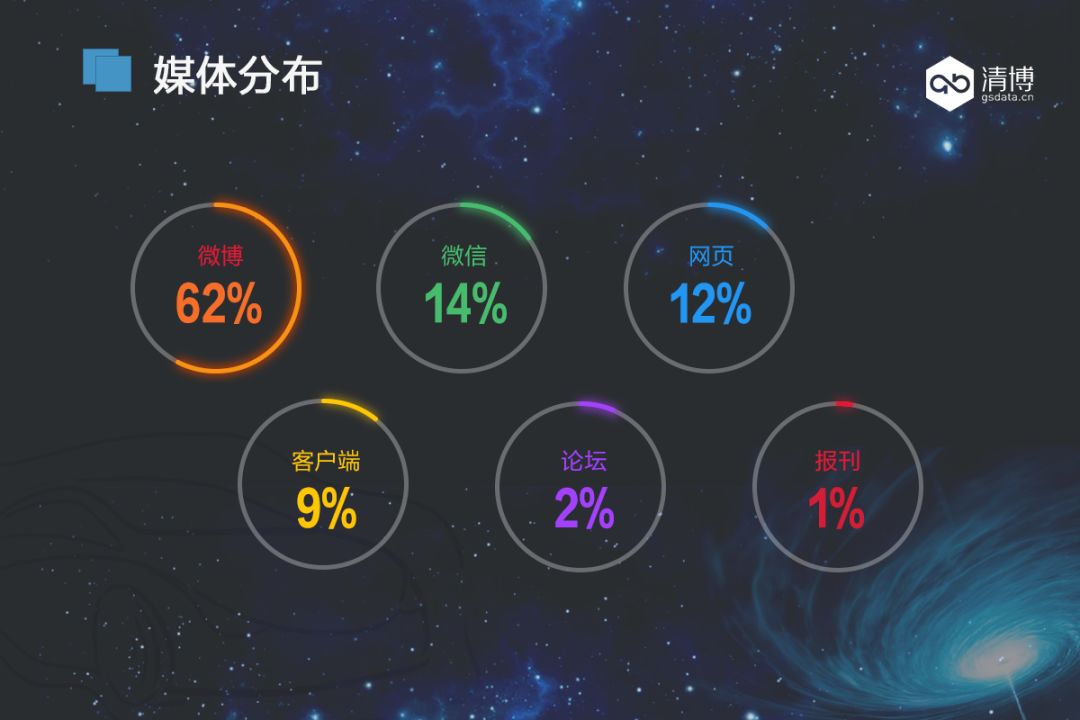 借势黑洞究竟能掀起多大的水花?