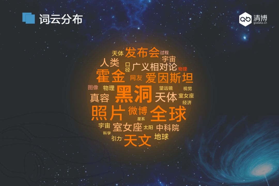 借势黑洞究竟能掀起多大的水花?