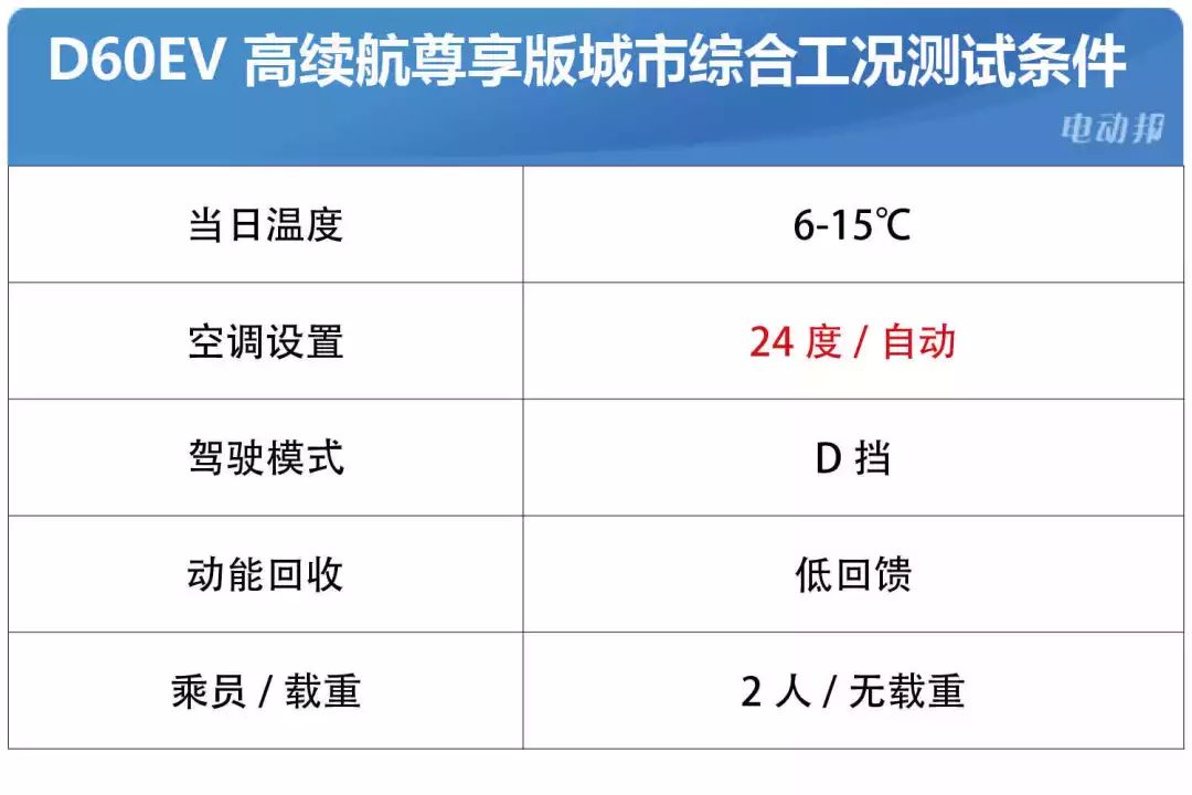 “非典型”EVRI续航光电测试，标称481km的启辰D60 EV能跑多远？