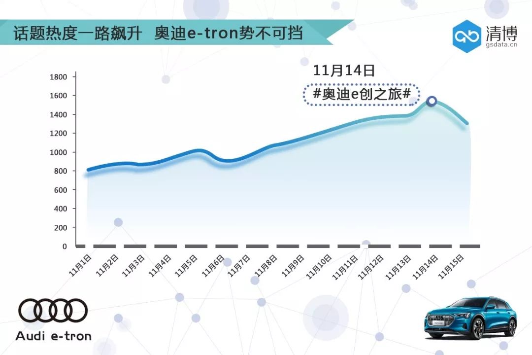 好胆你就来,奥迪e-tron纯电之旅