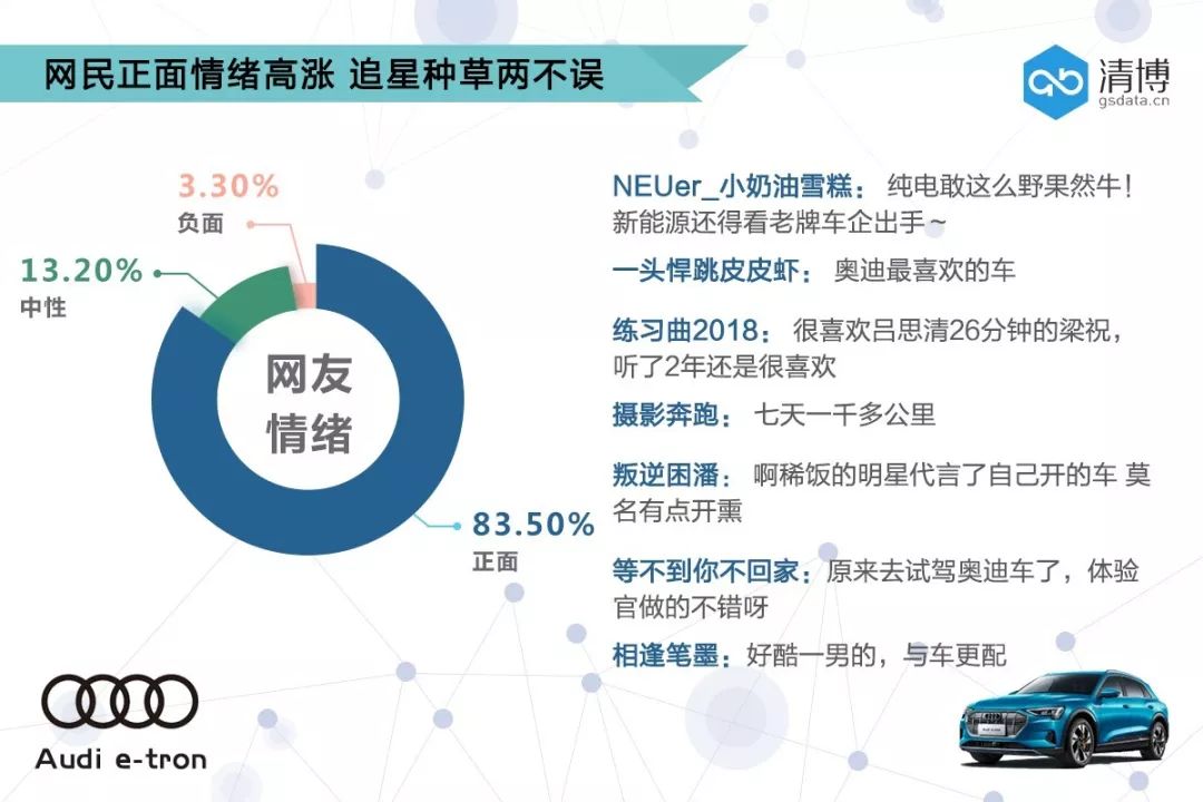 好胆你就来,奥迪e-tron纯电之旅