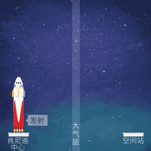 “龙”飞船任务流程示意图。(制图:李雪瑶)