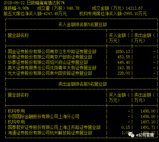 中兴通讯逾700亿市值蒸发 兴全合宜等190基金