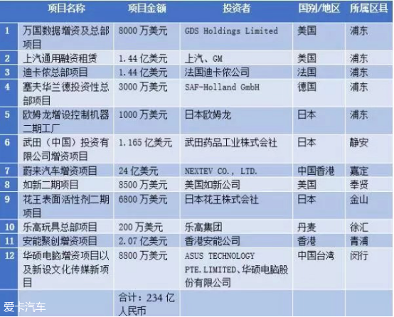 蔚来Q3财报:收入亏损双增,是喜是忧?