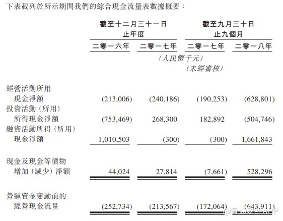 基石药业(02616):新药上市时间表还未确定 基石药业(02616):新药上市时间表还未确定