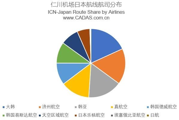 仁川人口_仁川大桥展望台