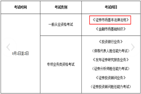 【31条之从业资格】台胞报考证券业从业人员