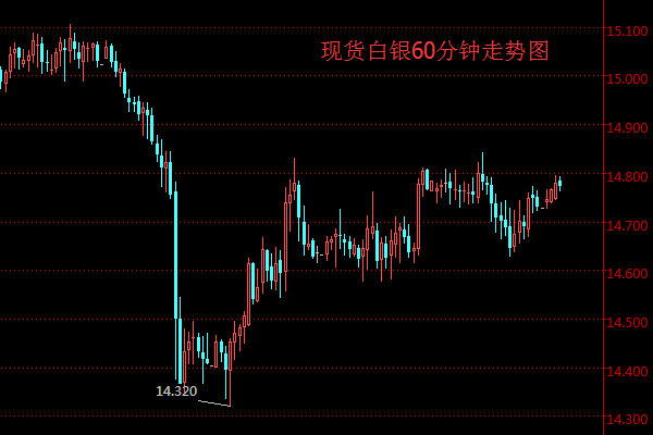 2018年8月21日 最新白银ETF持仓量与上日持