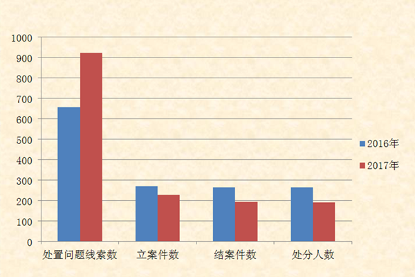 凤阳人口_凤阳人注意,它来了