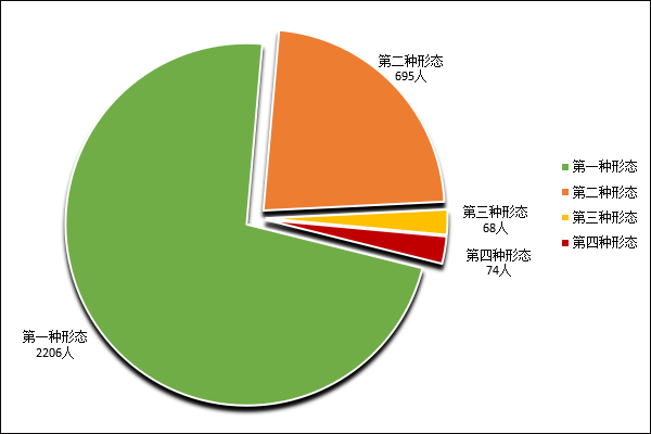 滁州:保持政治定力 聚焦职能定位 2018年处分1
