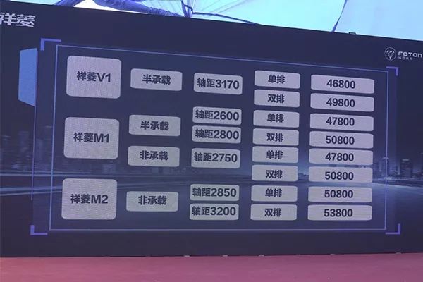 划重点!国内首批国6b微卡产品-福田祥菱,深圳抢先上市!
