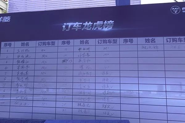 划重点!国内首批国6b微卡产品-福田祥菱,深圳抢先上市!