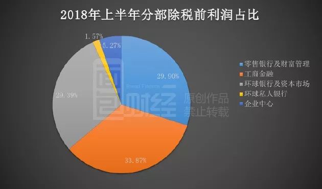 汇控启示录:十年7500亿回购分红 市值重回历史