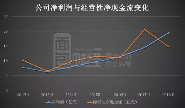 2018年安踏最新风衣_[公告]安踏体育：二零一七年第四季度最新营运表现