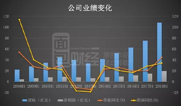 2018年安踏最新风衣_[公告]安踏体育：二零一七年第四季度最新营运表现