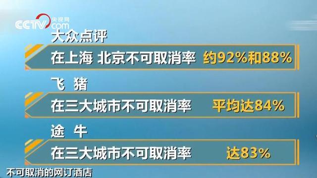 网订酒店退房不退钱?合不合理听听大家怎么说
