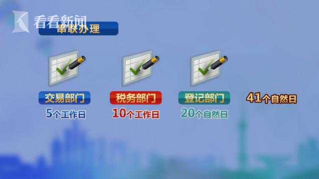 视频｜上海二手房交易房产新闻办产证 如何从41天变5天？