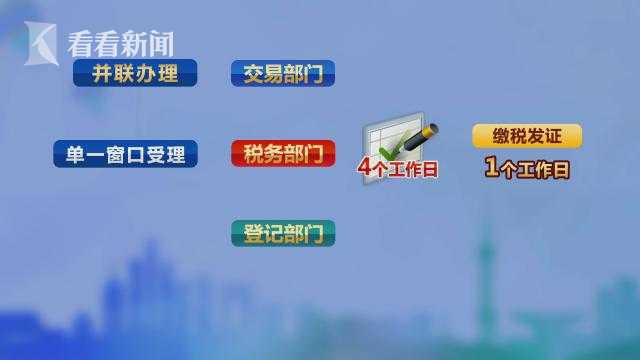 视频｜上海二手房交易房产新闻办产证 如何从41天变5天？