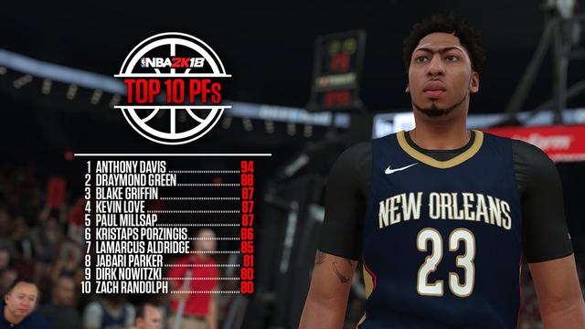 姆斯和伦纳德还有谁?美国媒体预测NBA2K19球