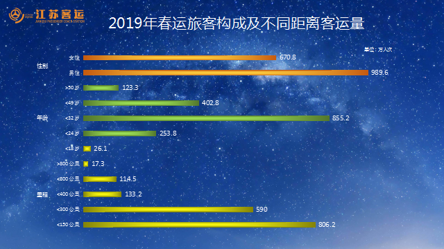 2019年河南经济总量预测_河南牧业经济学院宿舍(3)