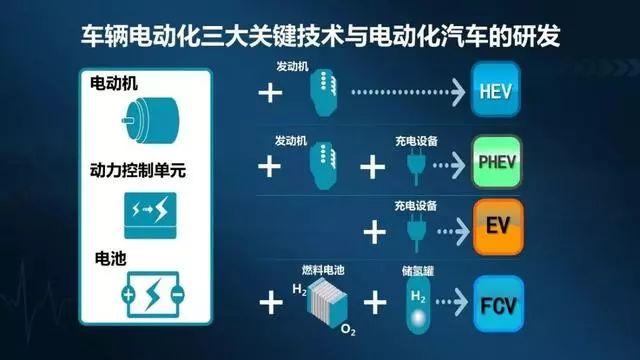 汽势最新闻|多款电动化新产品亮相 丰田“不紧不慢”出大招儿
